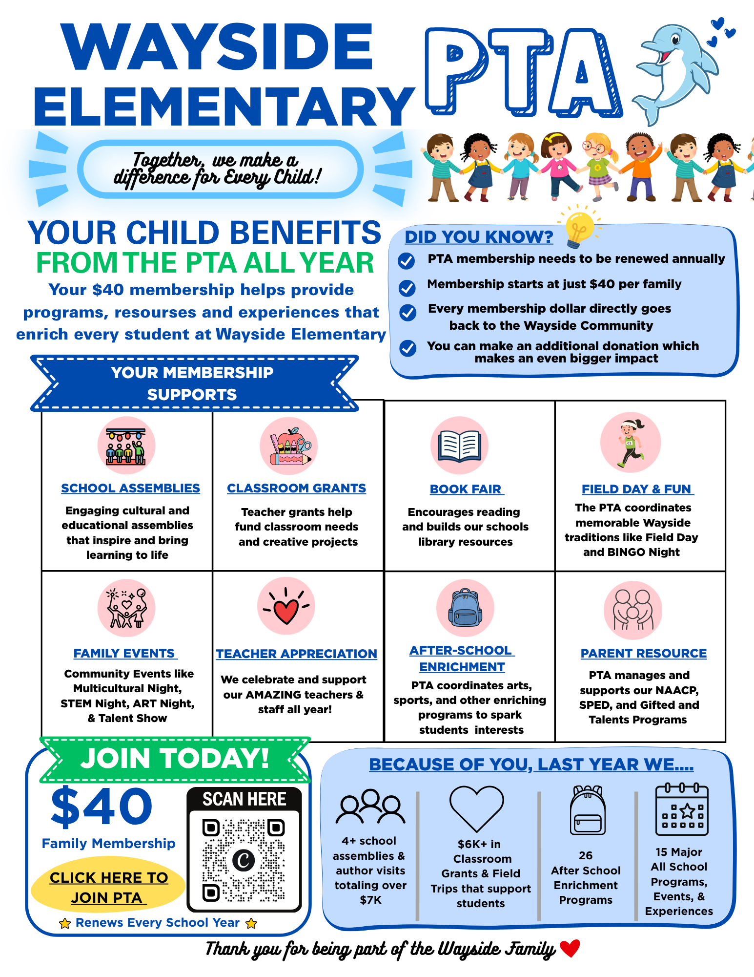 Wayside PTA membership benefits — $40 family membership, join or renew on Givebacks